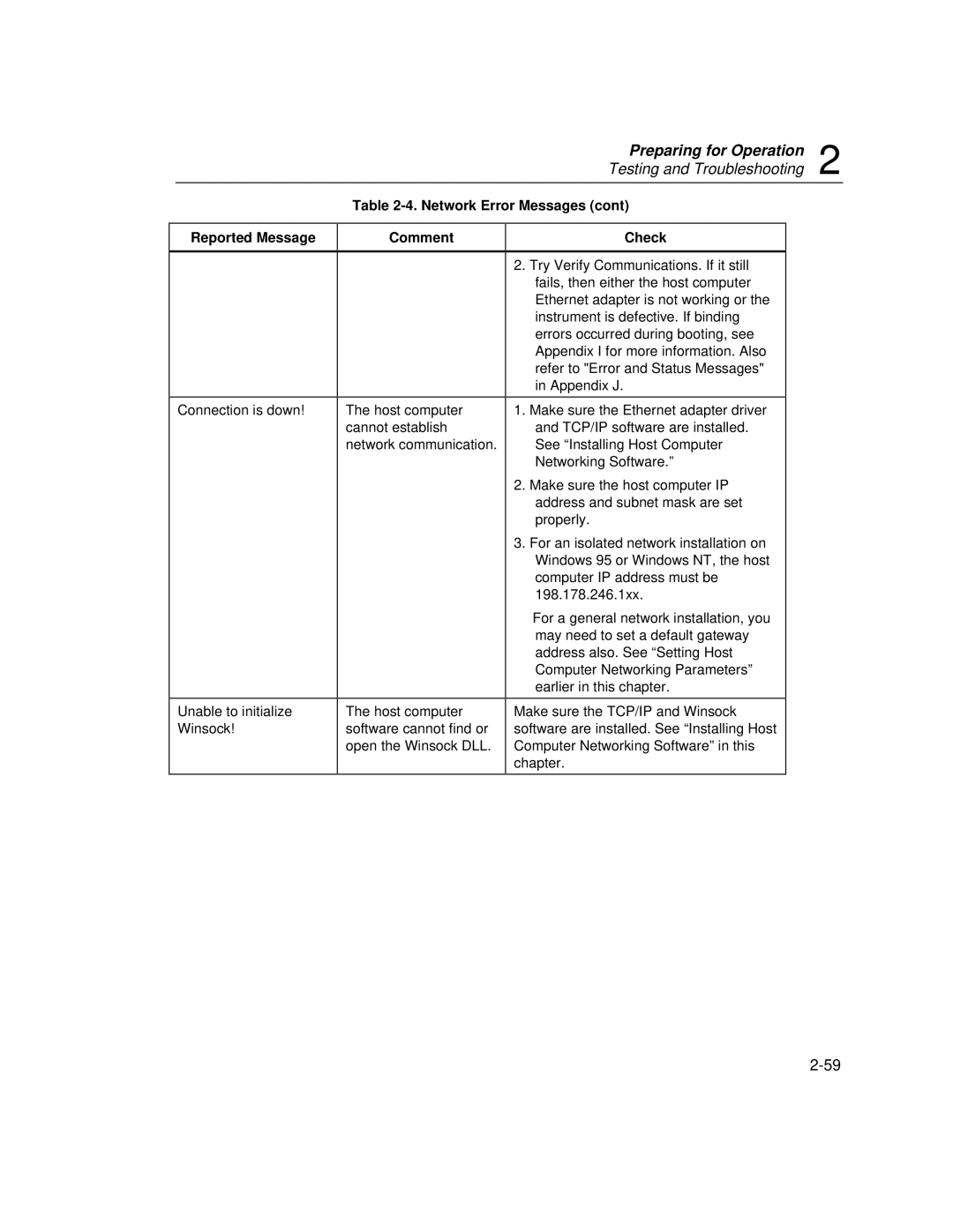 Fluke 2640A Preparing for Operation 2 Testing and Troubleshooting, Reported Message Network Error Messages Comment Check 