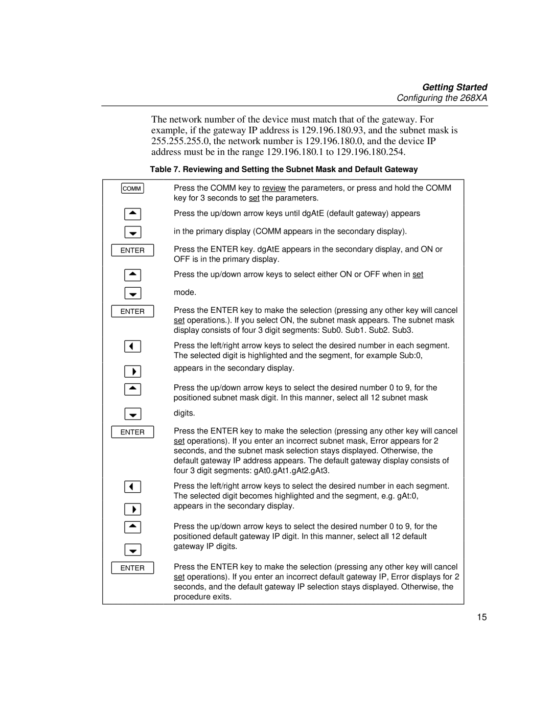 Fluke 2686A, 2680A manual Reviewing and Setting the Subnet Mask and Default Gateway, Appears in the secondary display 