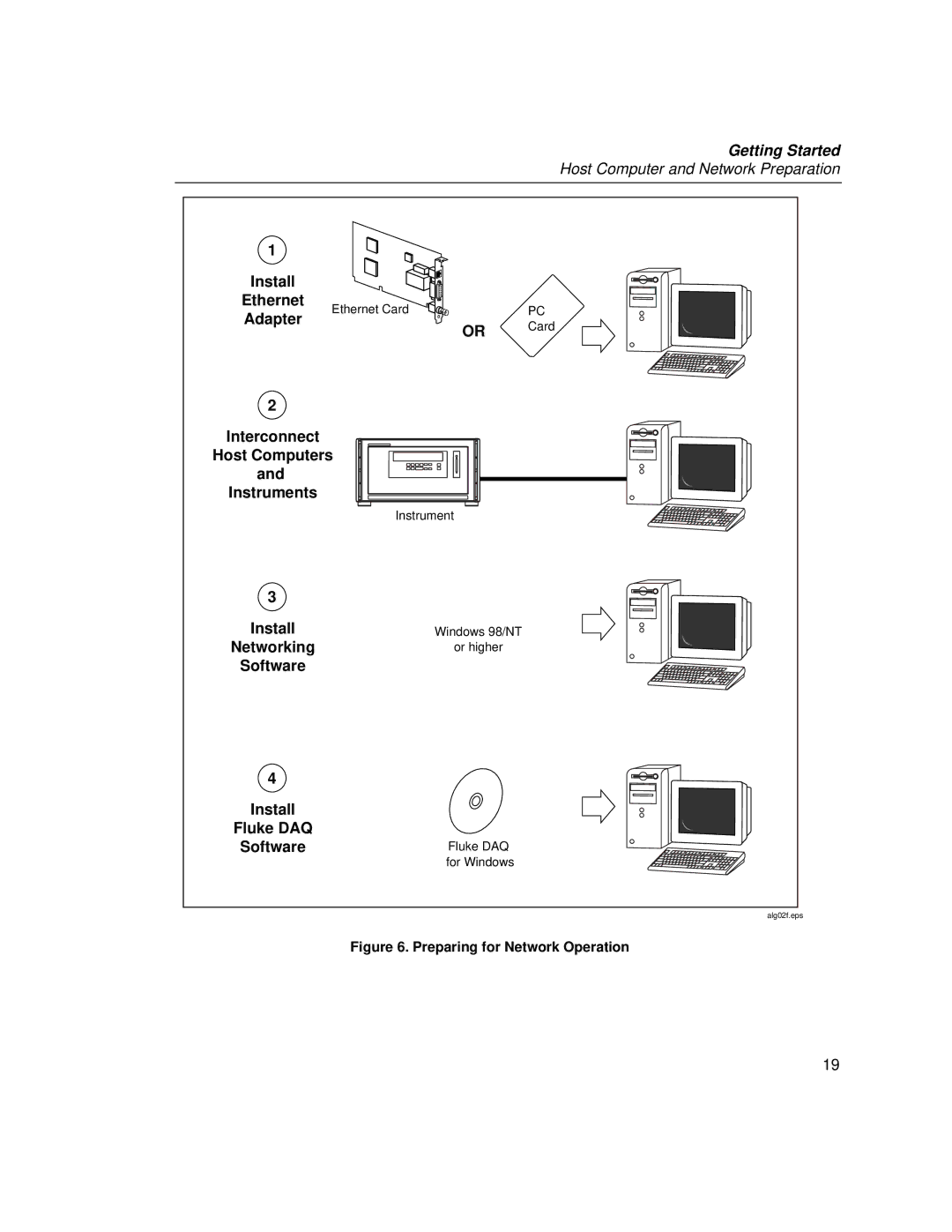 Fluke 2686A, 2680A manual Software, Preparing for Network Operation 