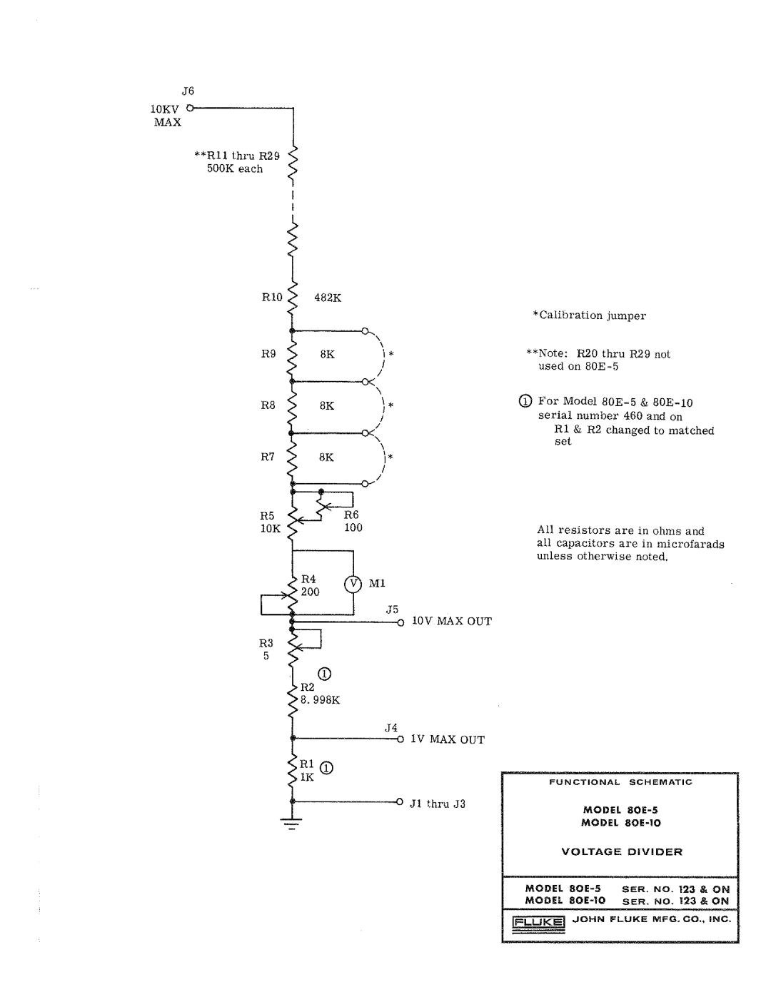 Fluke 293860 manual 