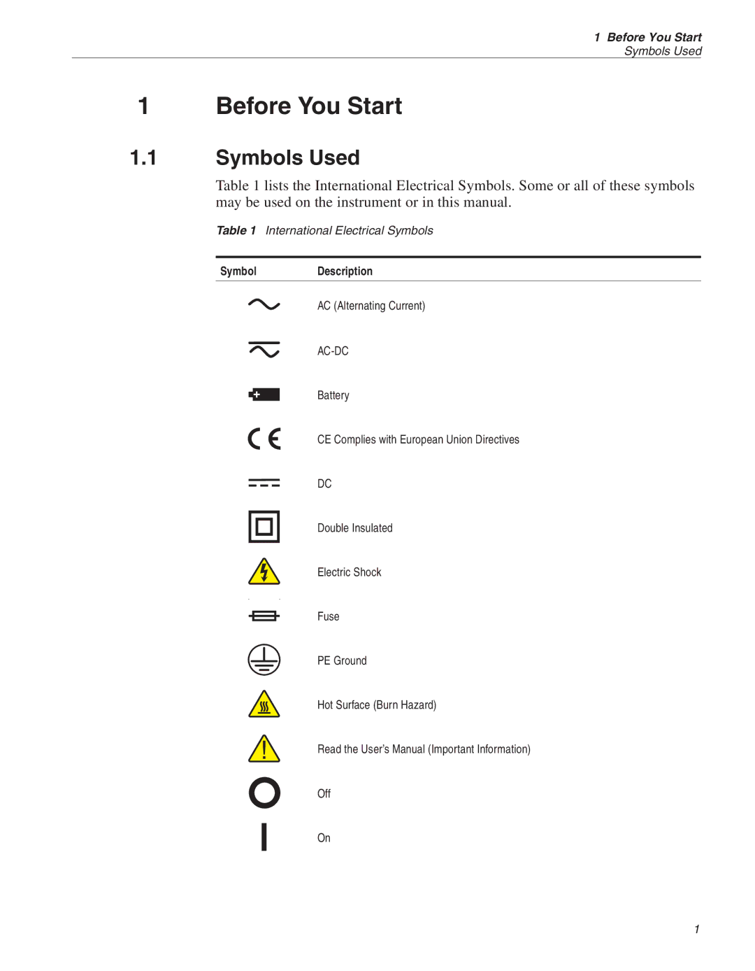 Fluke 3125 user manual Before You Start, Symbols Used 