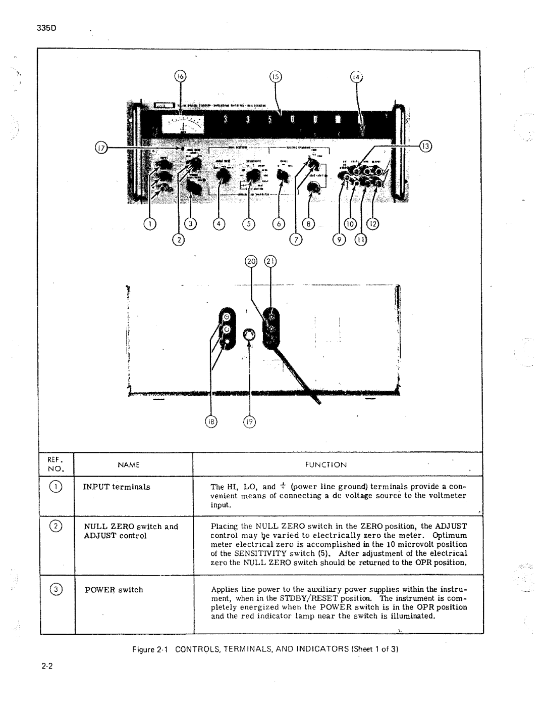 Fluke 335D manual 