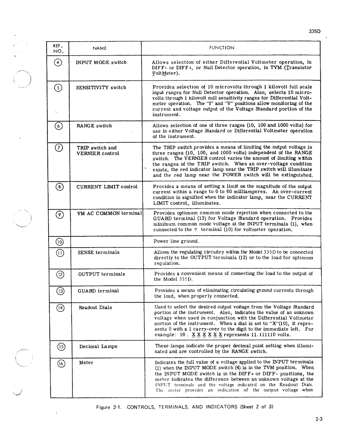 Fluke 335D manual 