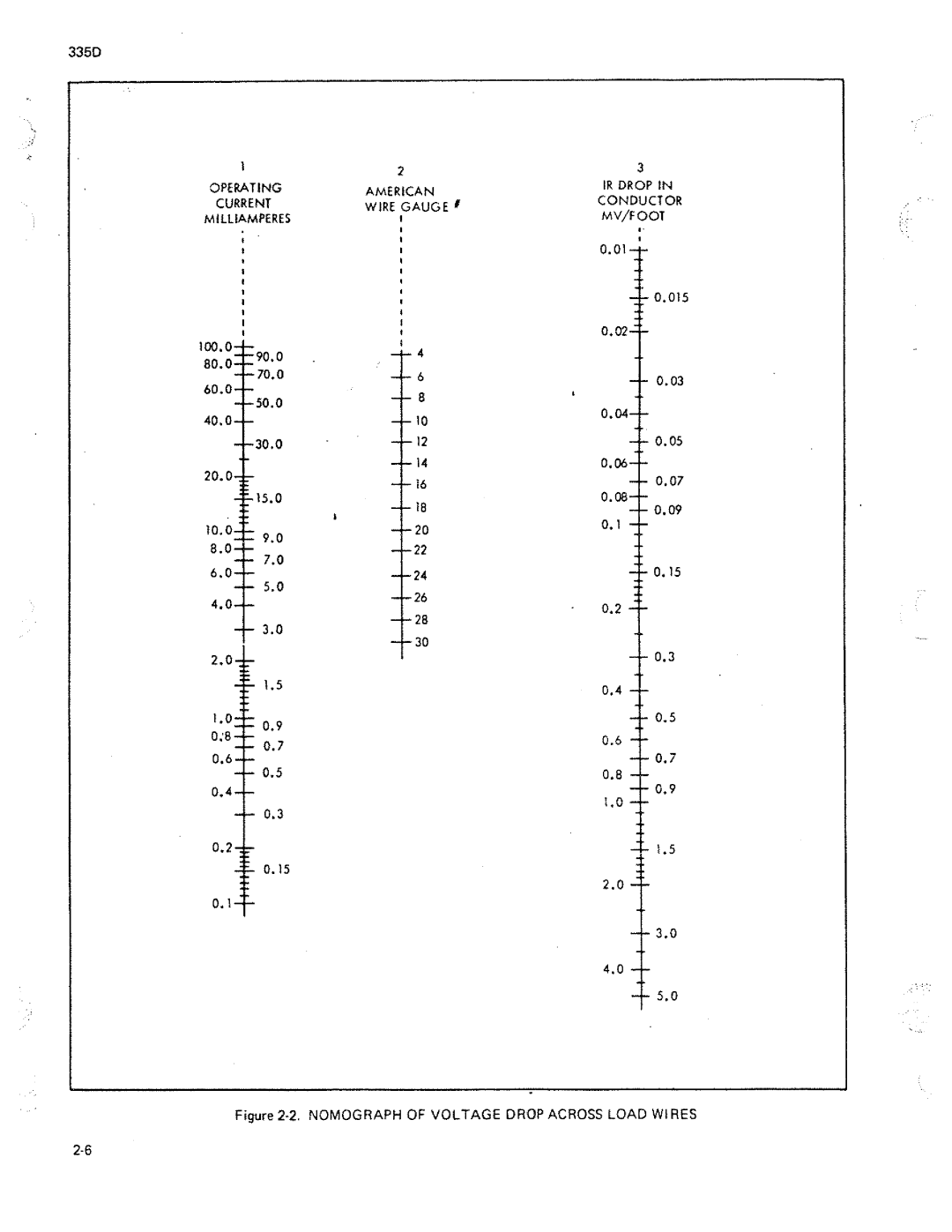 Fluke 335D manual 