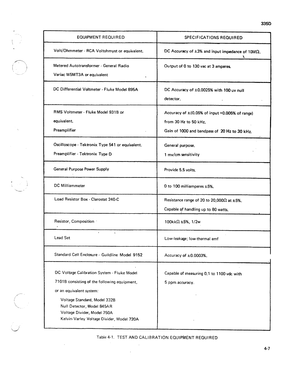 Fluke 335D manual 