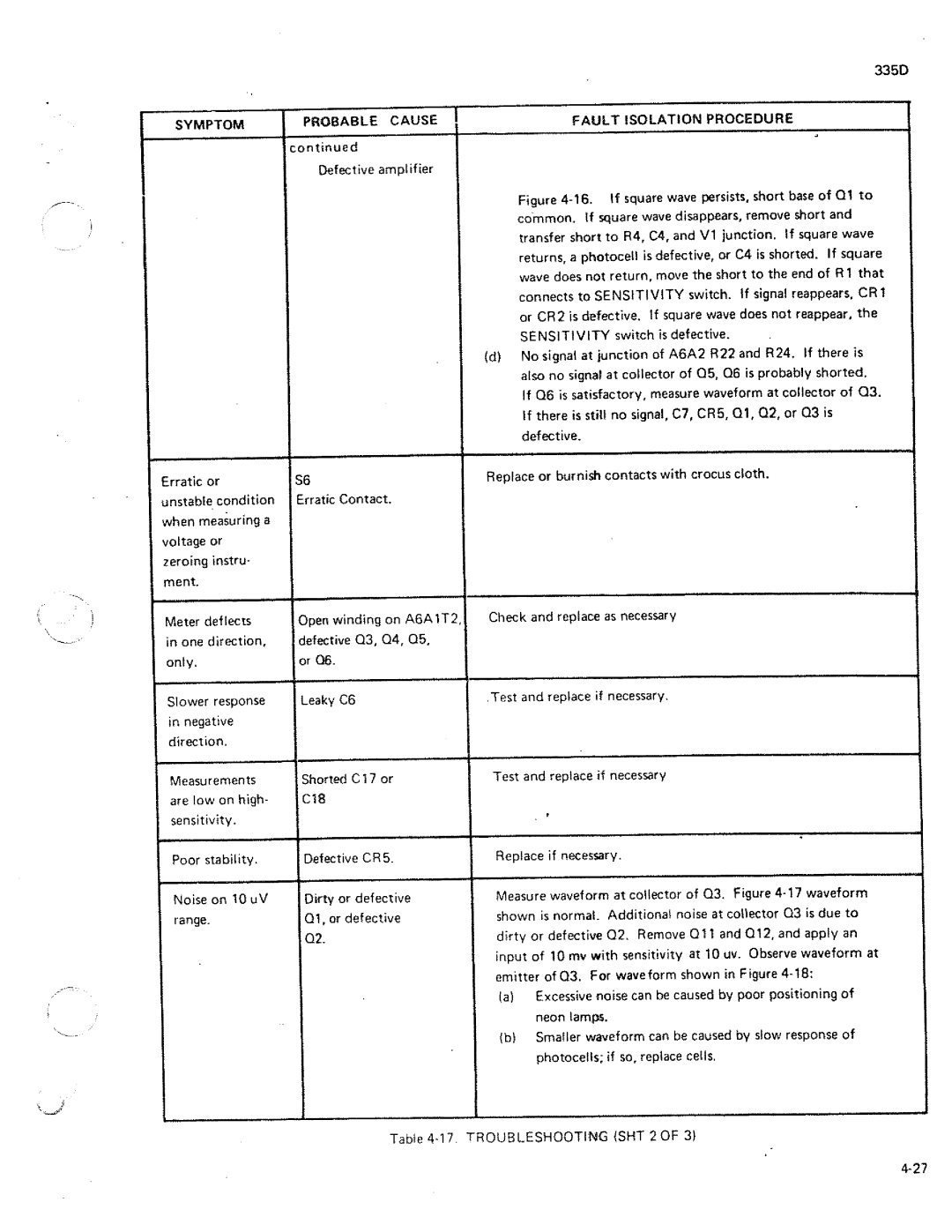 Fluke 335D manual 