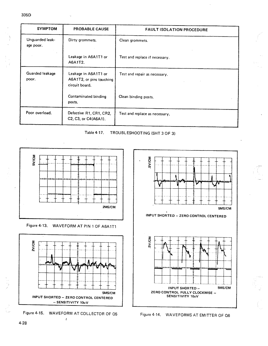 Fluke 335D manual 