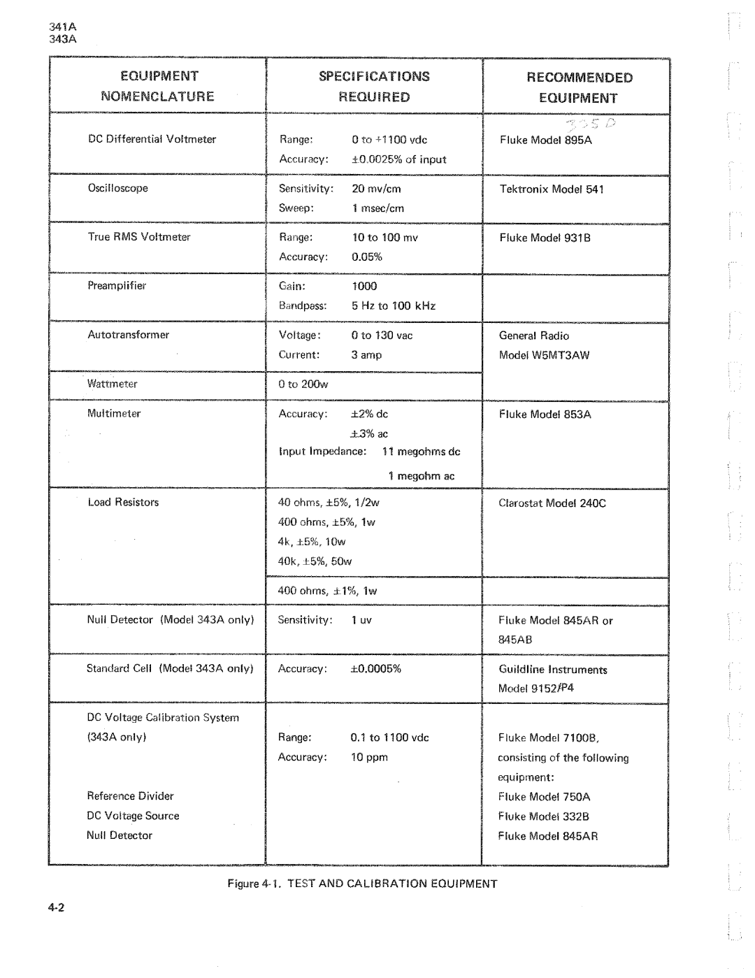 Fluke 341a, 343a dc voltage calibrators manual 