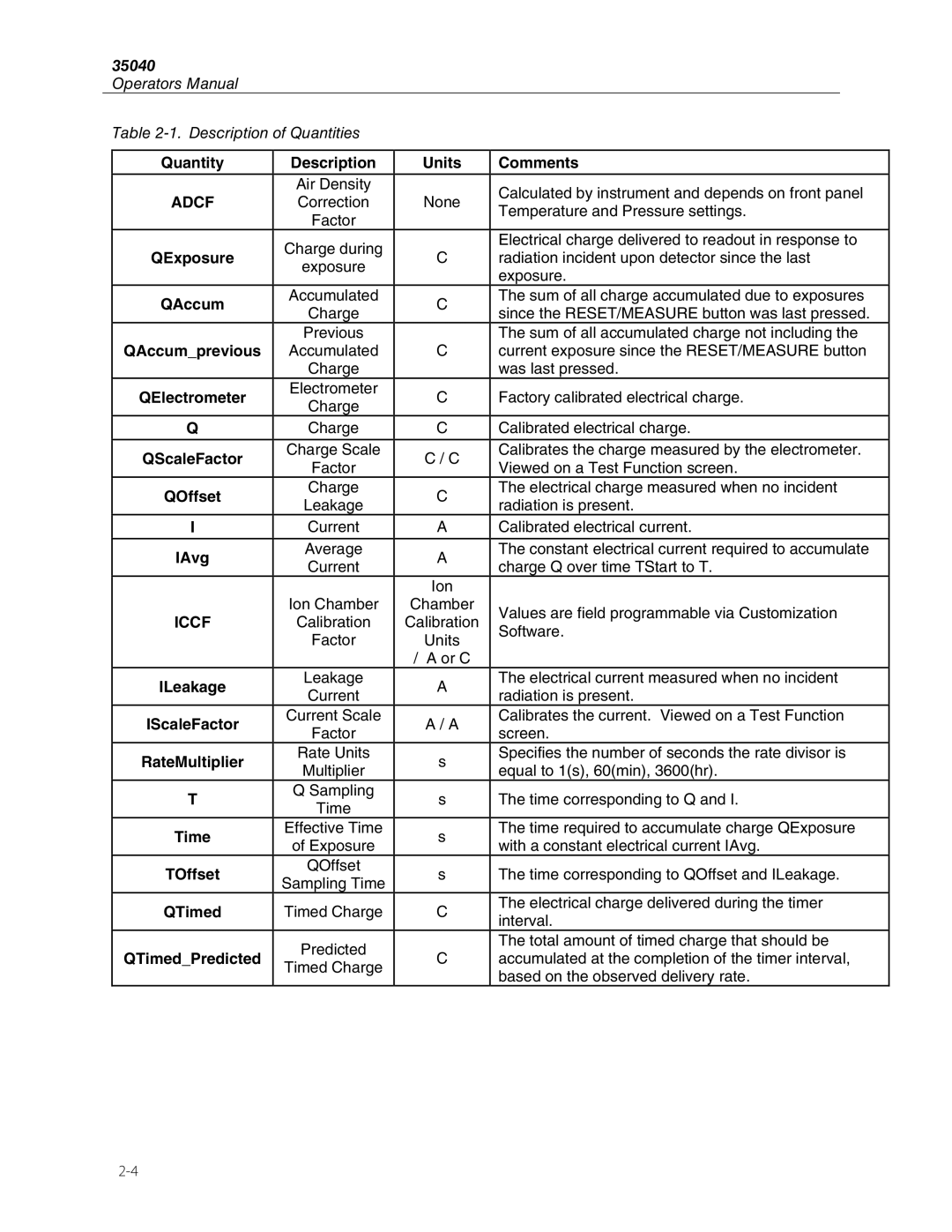 Fluke 35040 Quantity Description Units Comments, QExposure, QAccumprevious, QElectrometer, QScaleFactor, QOffset, IAvg 