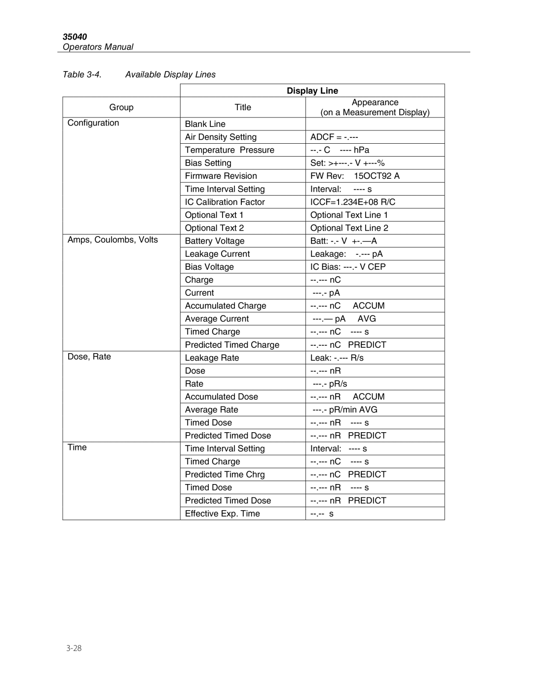 Fluke 35040 manual Operators Manual Available Display Lines 