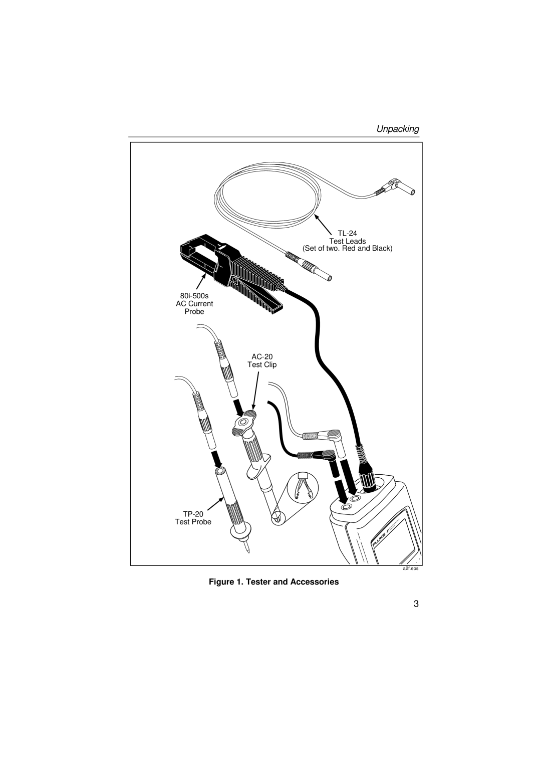 Fluke 39, 41B user manual Unpacking 