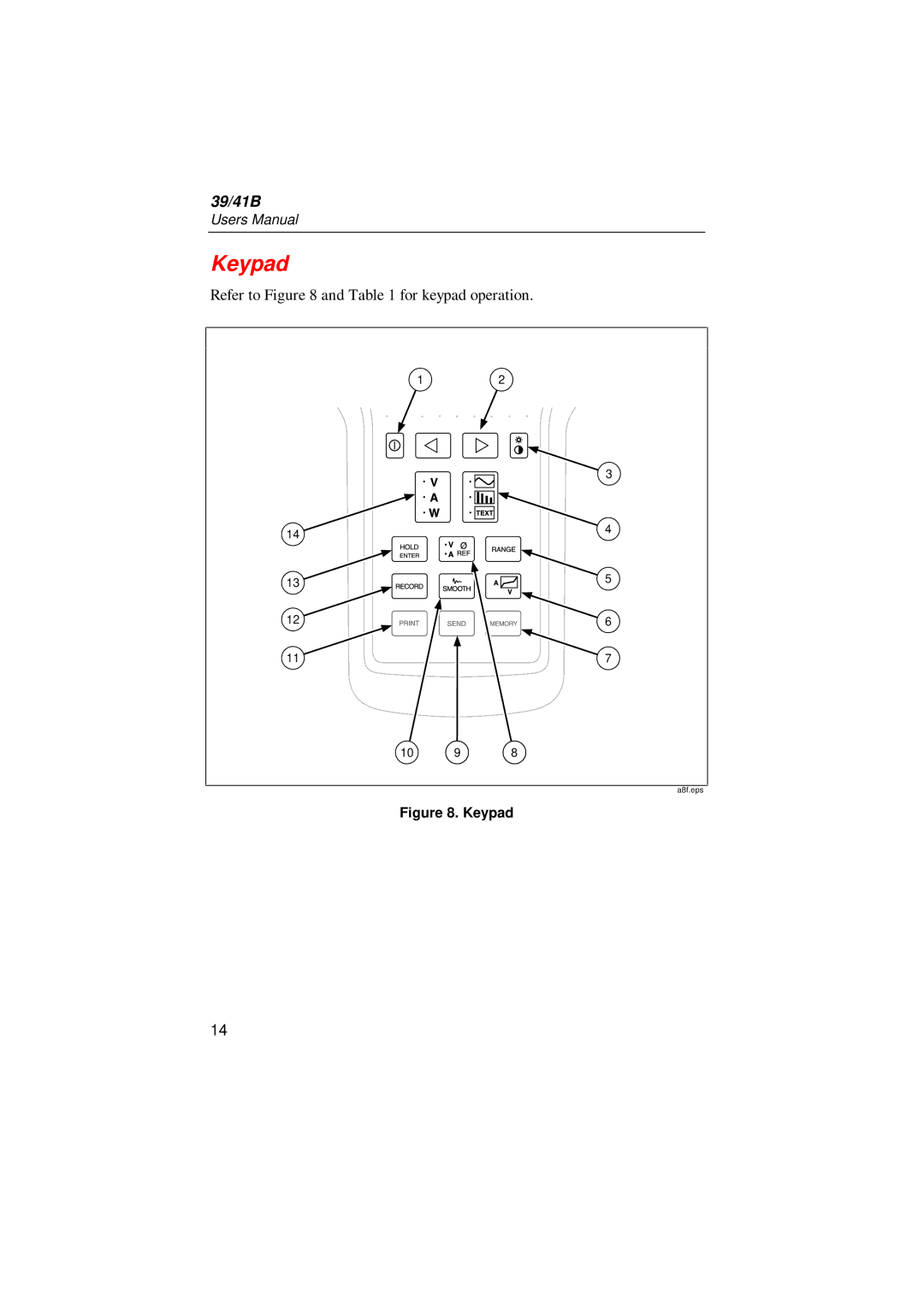 Fluke 41B, 39 user manual Keypad 