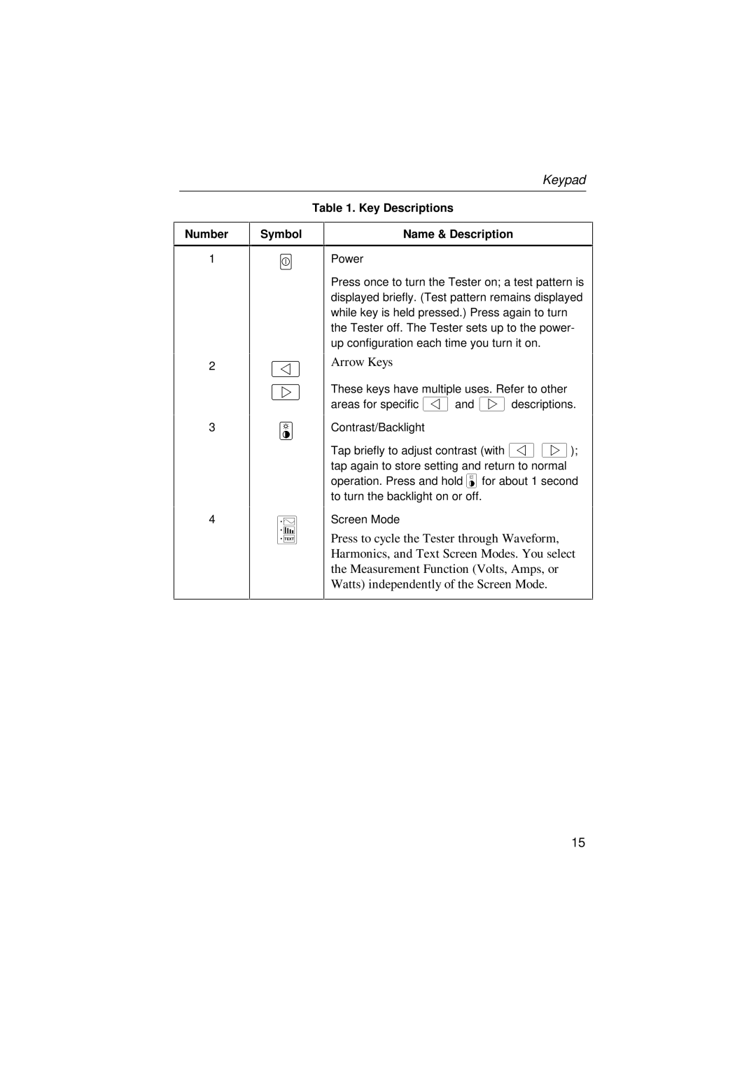 Fluke 39, 41B user manual Keypad, Number Key Descriptions Symbol Name & Description 