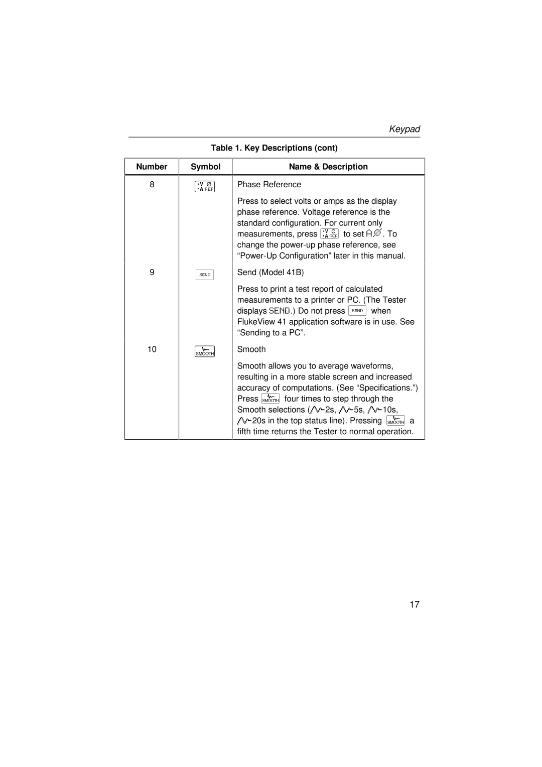 Fluke 39, 41B user manual Key Descriptions Number Name & Description 