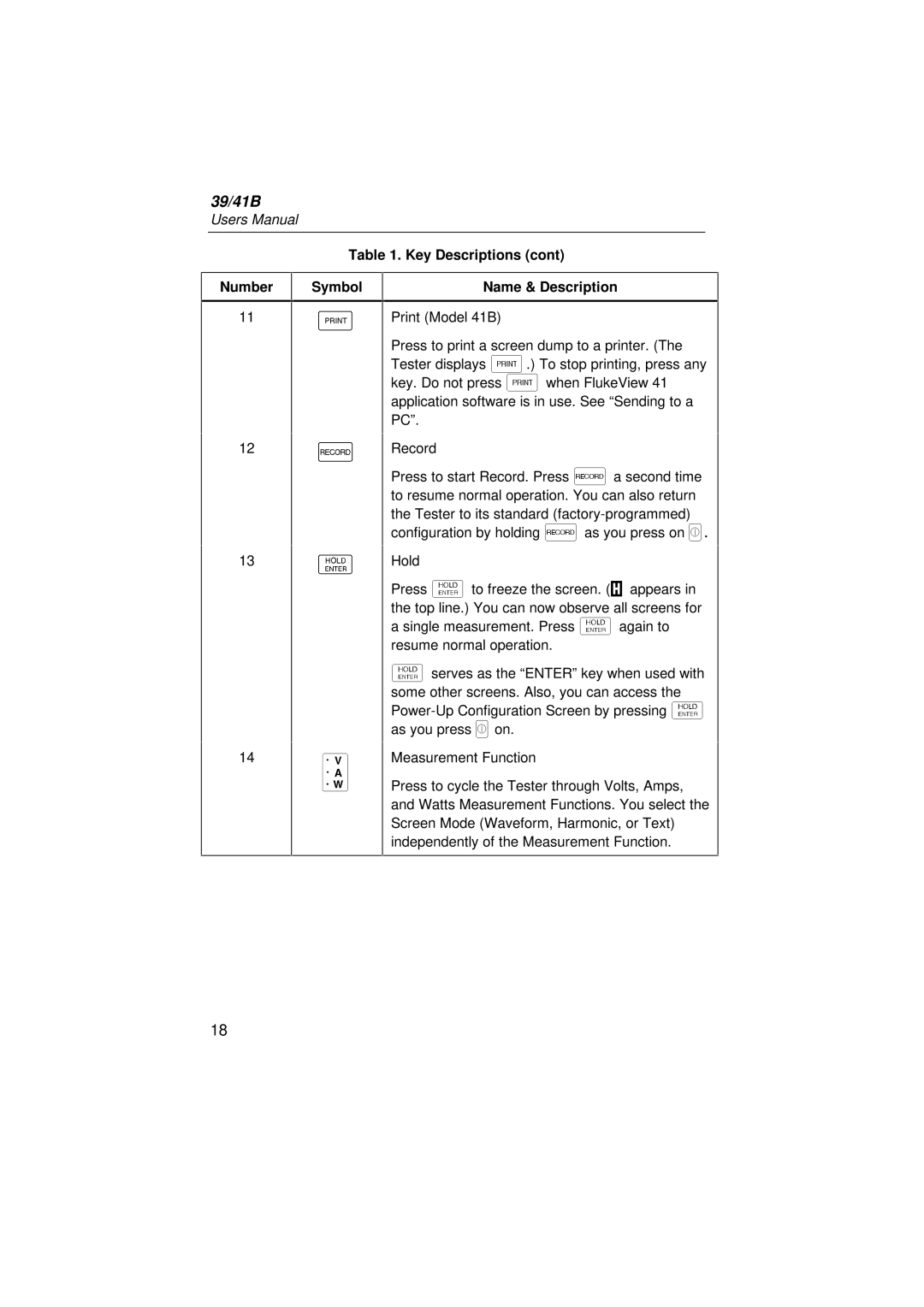 Fluke 39 user manual Key Descriptions Number Symbol Name & Description, Print Model 41B 