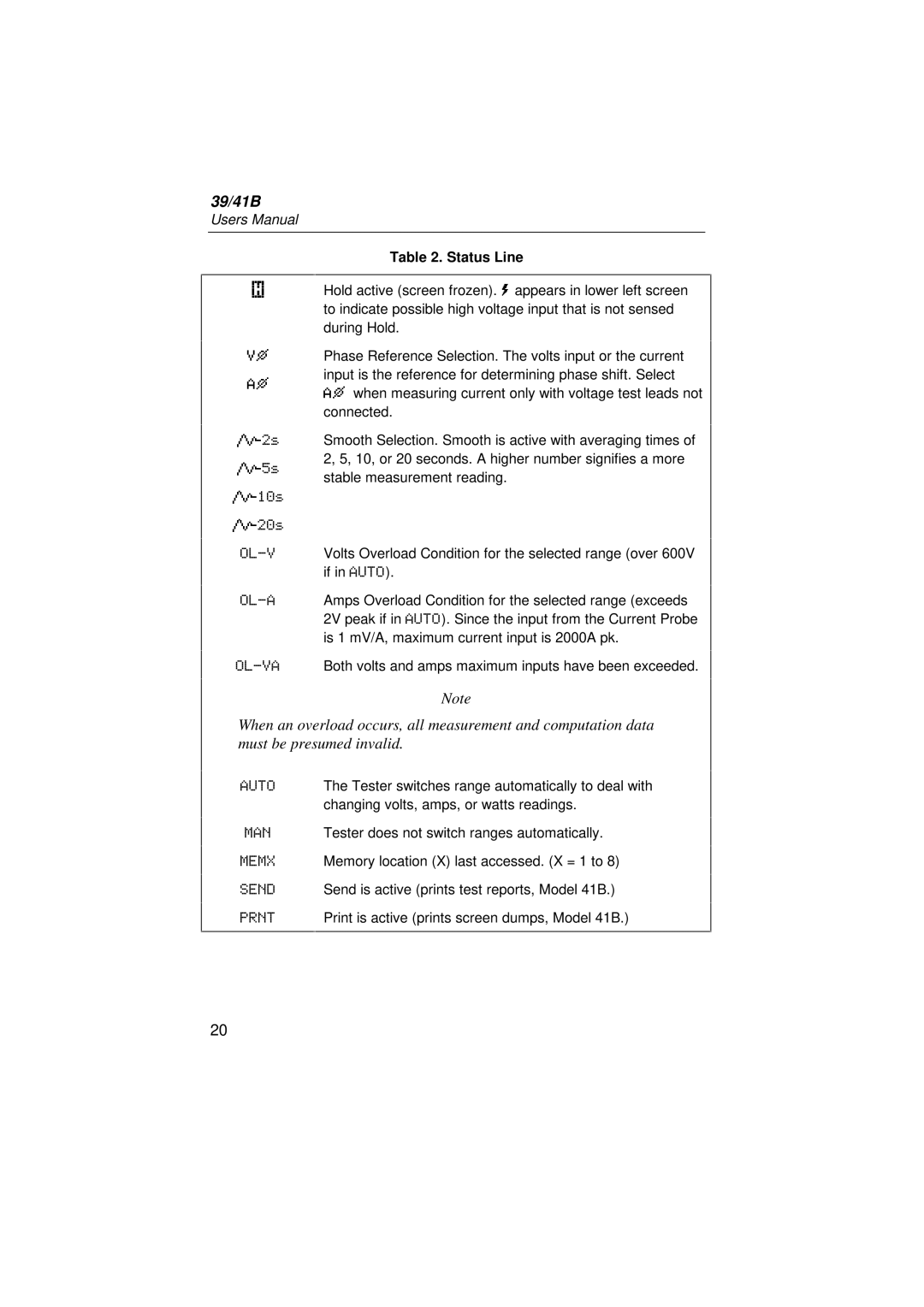 Fluke 41B, 39 user manual Status Line 