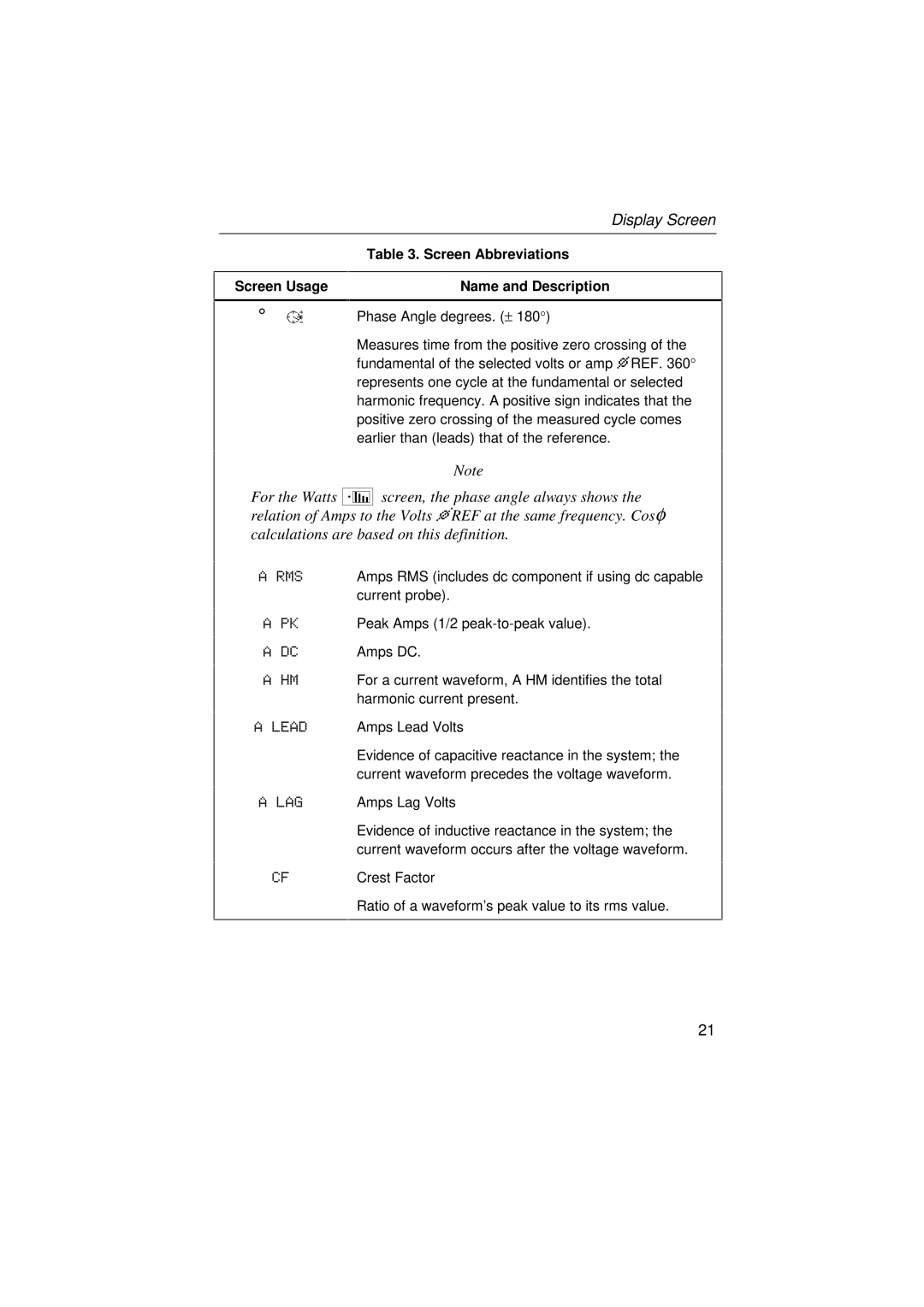 Fluke 39, 41B user manual Screen Abbreviations Screen Usage Name and Description, DP ase Angle degrees. ± 