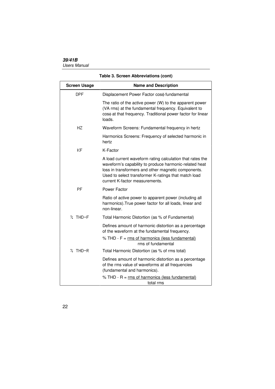 Fluke 41B, 39 user manual Screen Abbreviations, Screen Usage Name and Description 