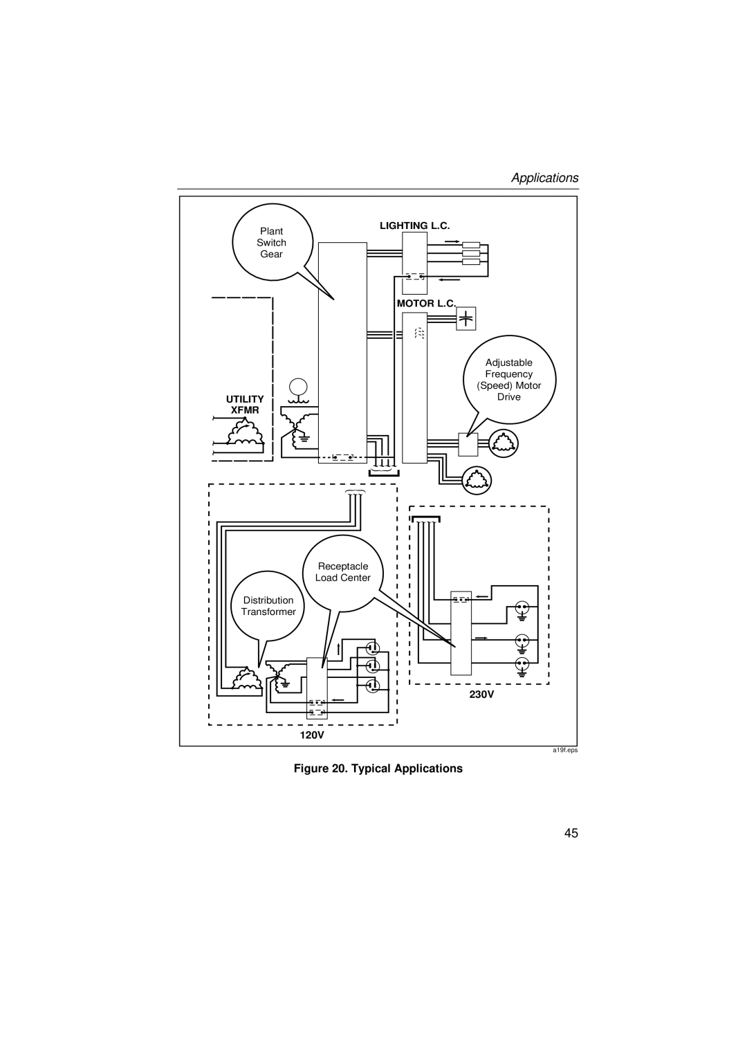 Fluke 39, 41B user manual Applications 