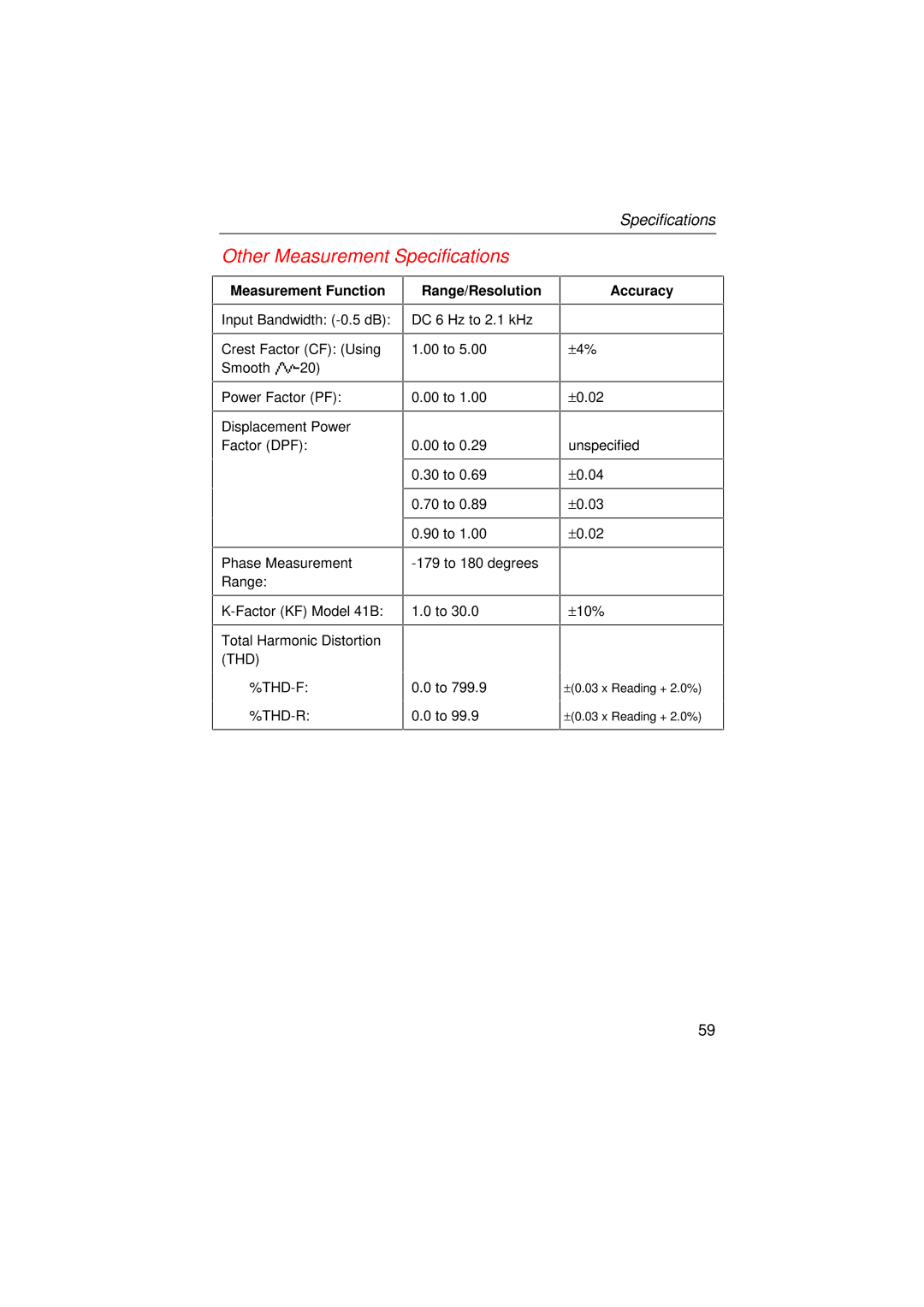 Fluke 39, 41B user manual Measurement Function, Range/Resolution, Accuracy 