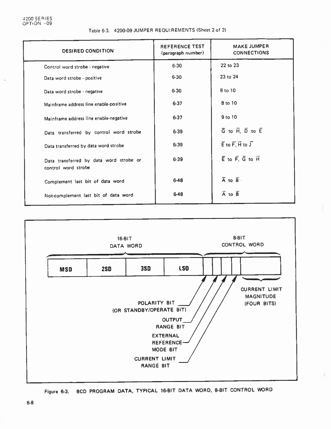 Fluke 4265A manual 