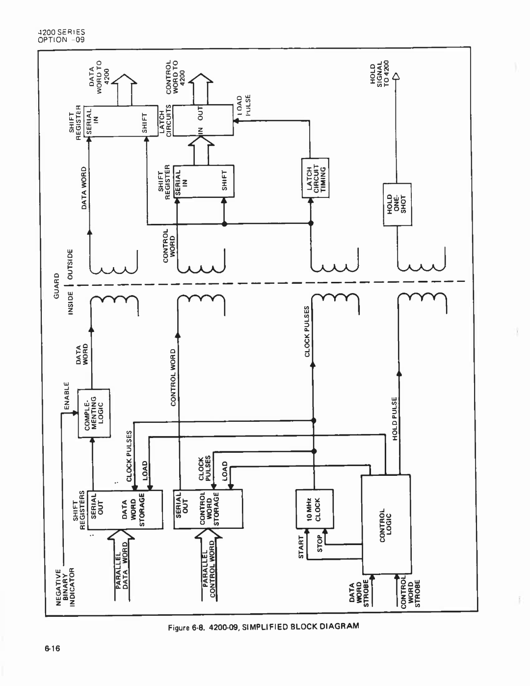 Fluke 4265A manual 