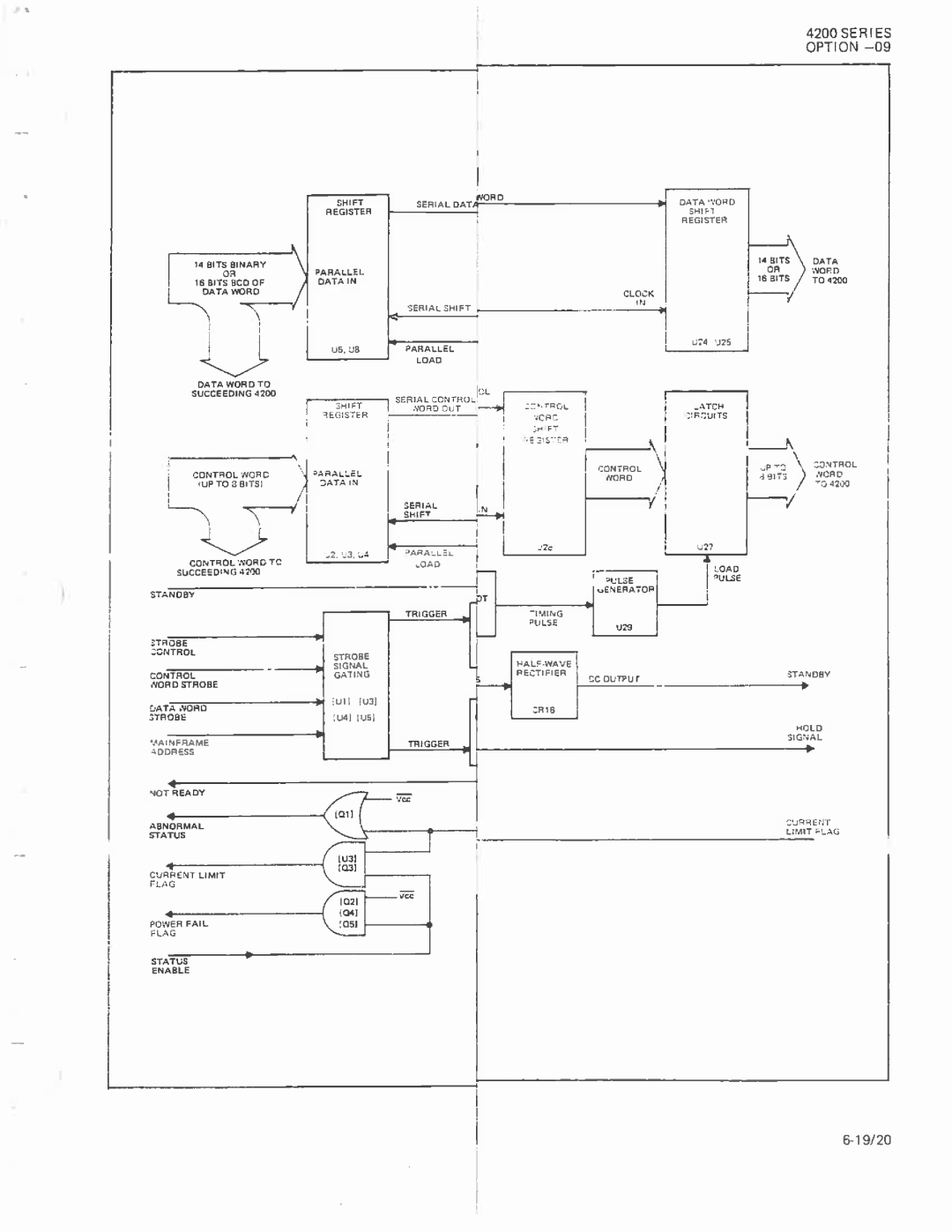 Fluke 4265A manual 