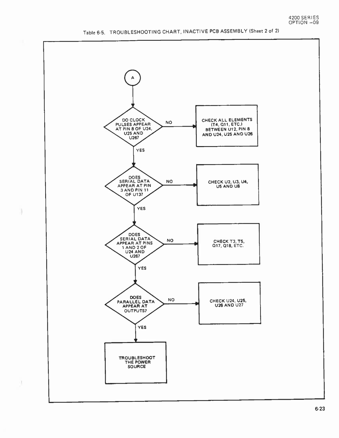 Fluke 4265A manual 