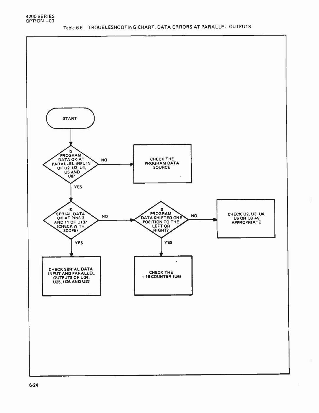 Fluke 4265A manual 