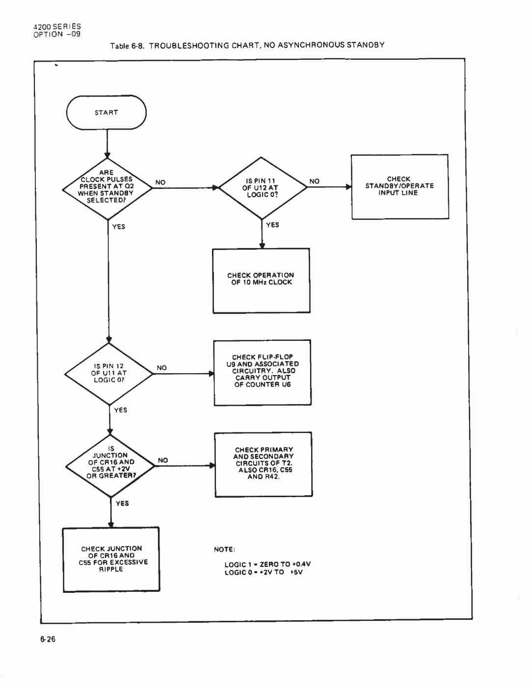 Fluke 4265A manual 