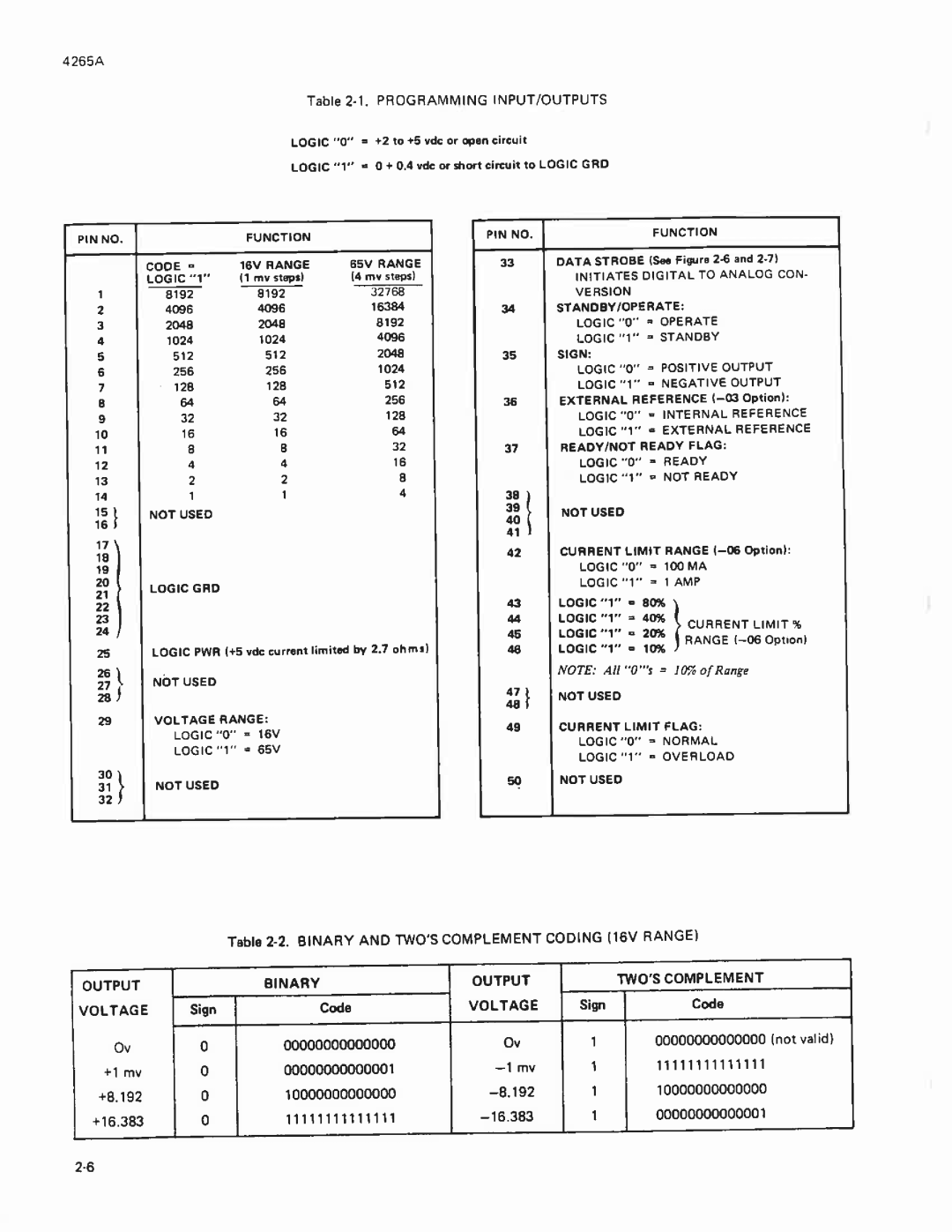 Fluke 4265A manual 