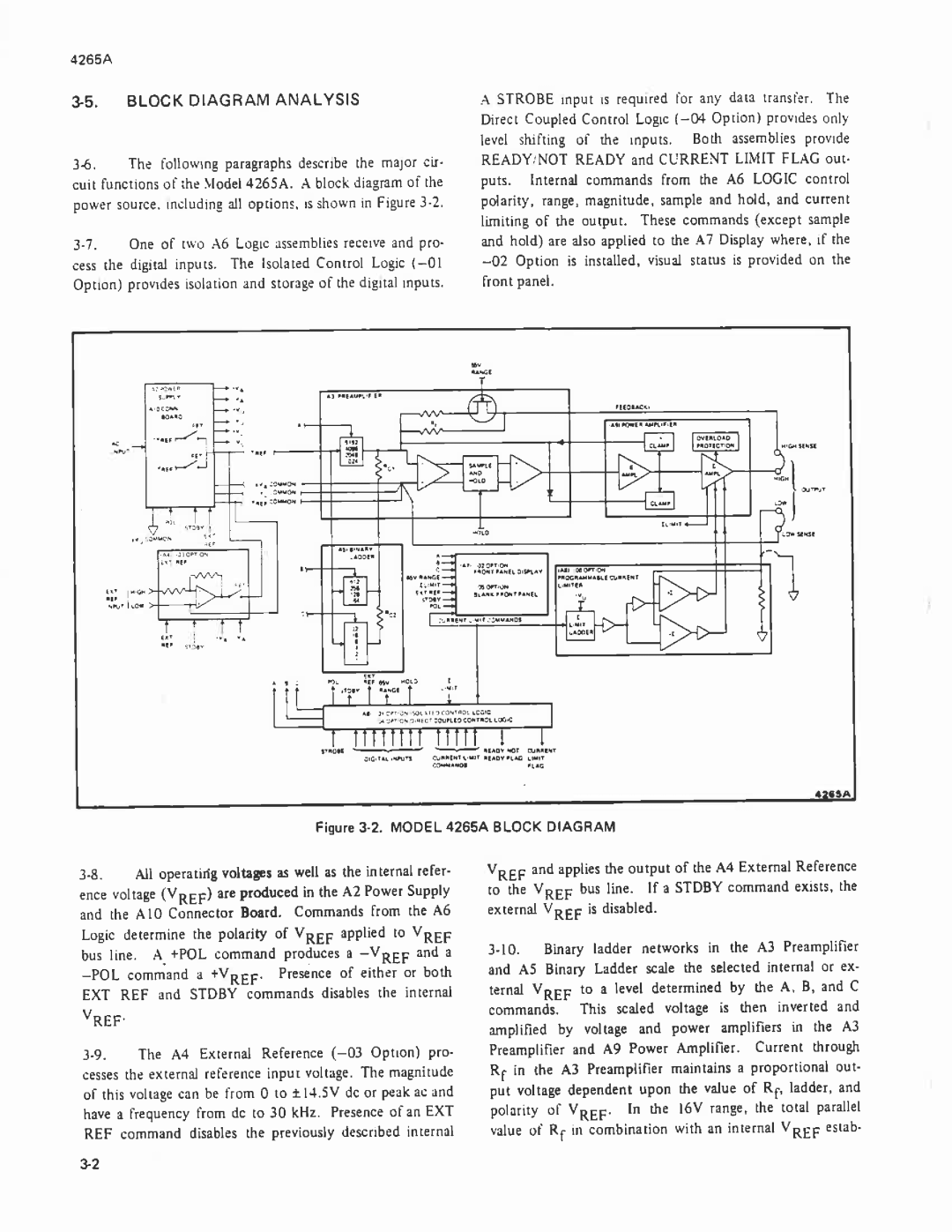 Fluke 4265A manual 