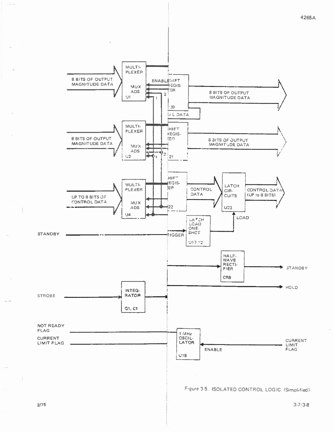 Fluke 4265A manual 