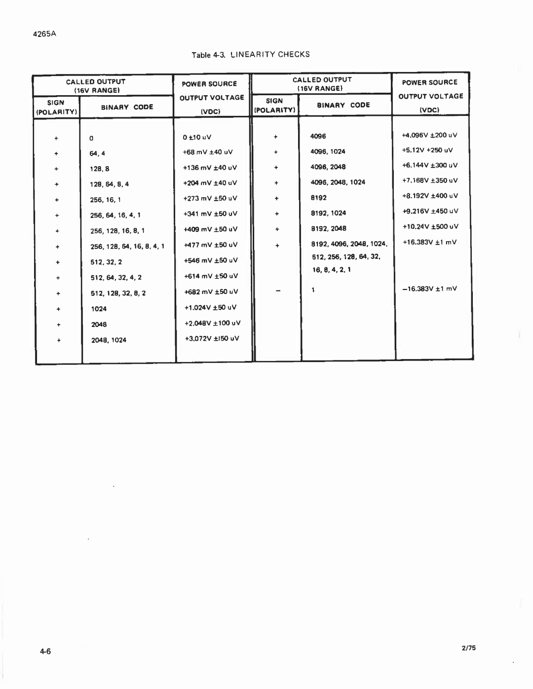 Fluke 4265A manual 