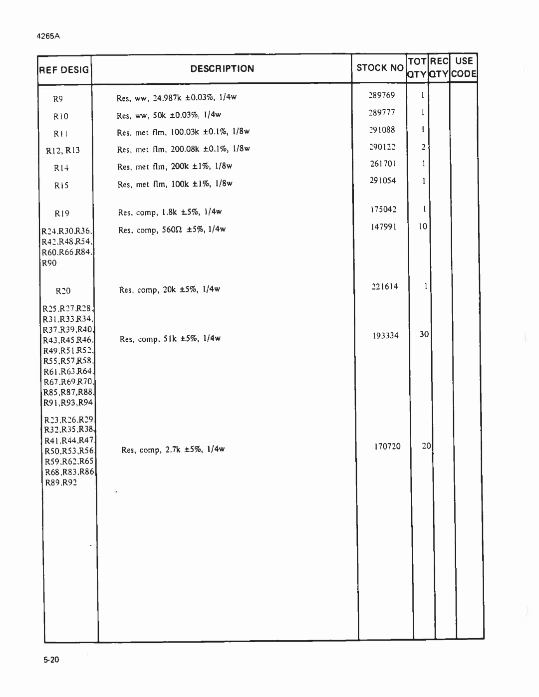 Fluke 4265A manual 