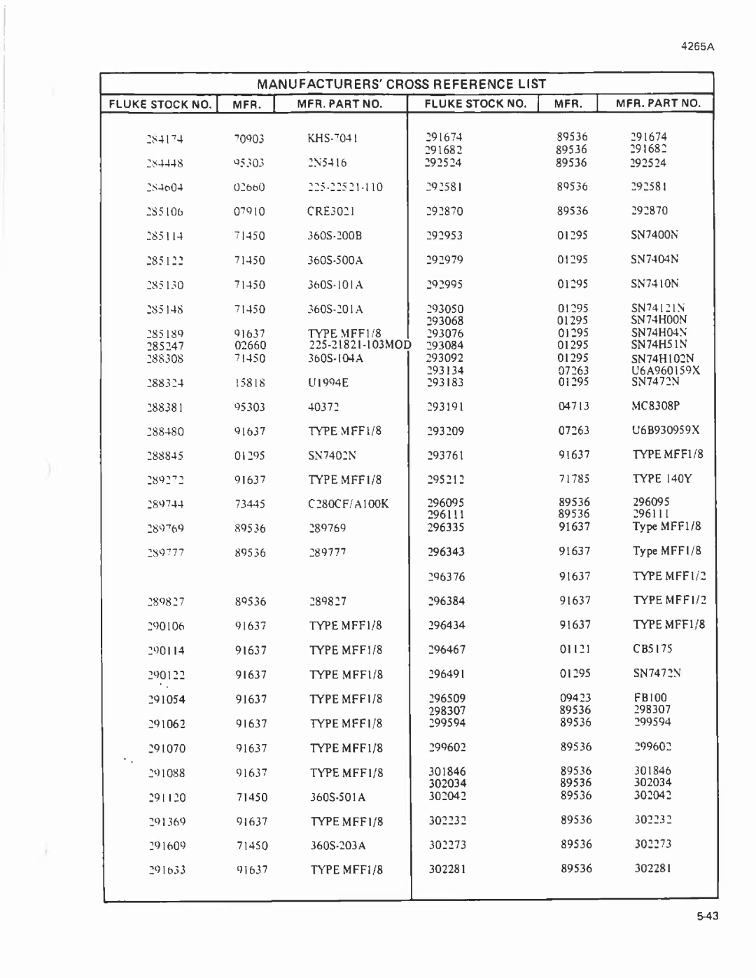 Fluke 4265A manual 