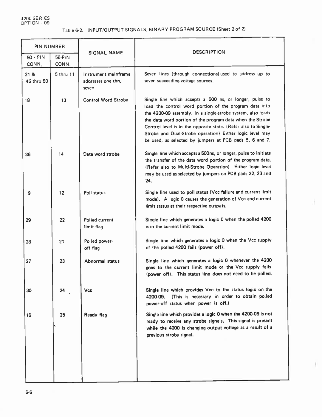 Fluke 4265A manual 