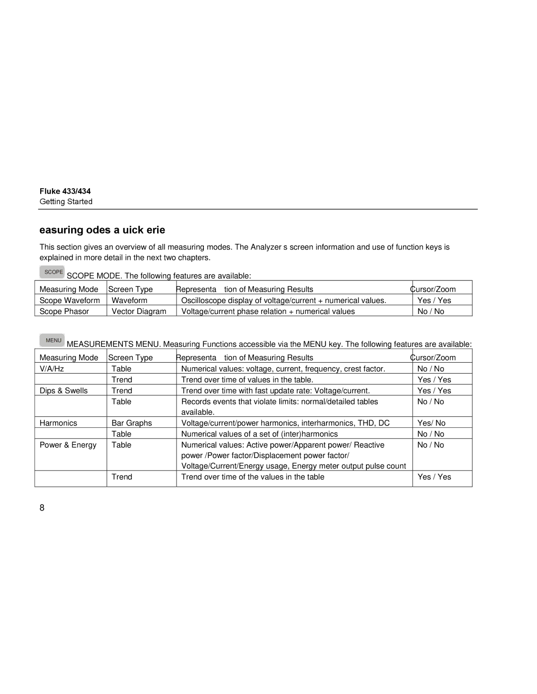 Fluke 434, 433 manual Measuring Modes, a Quick Overview 