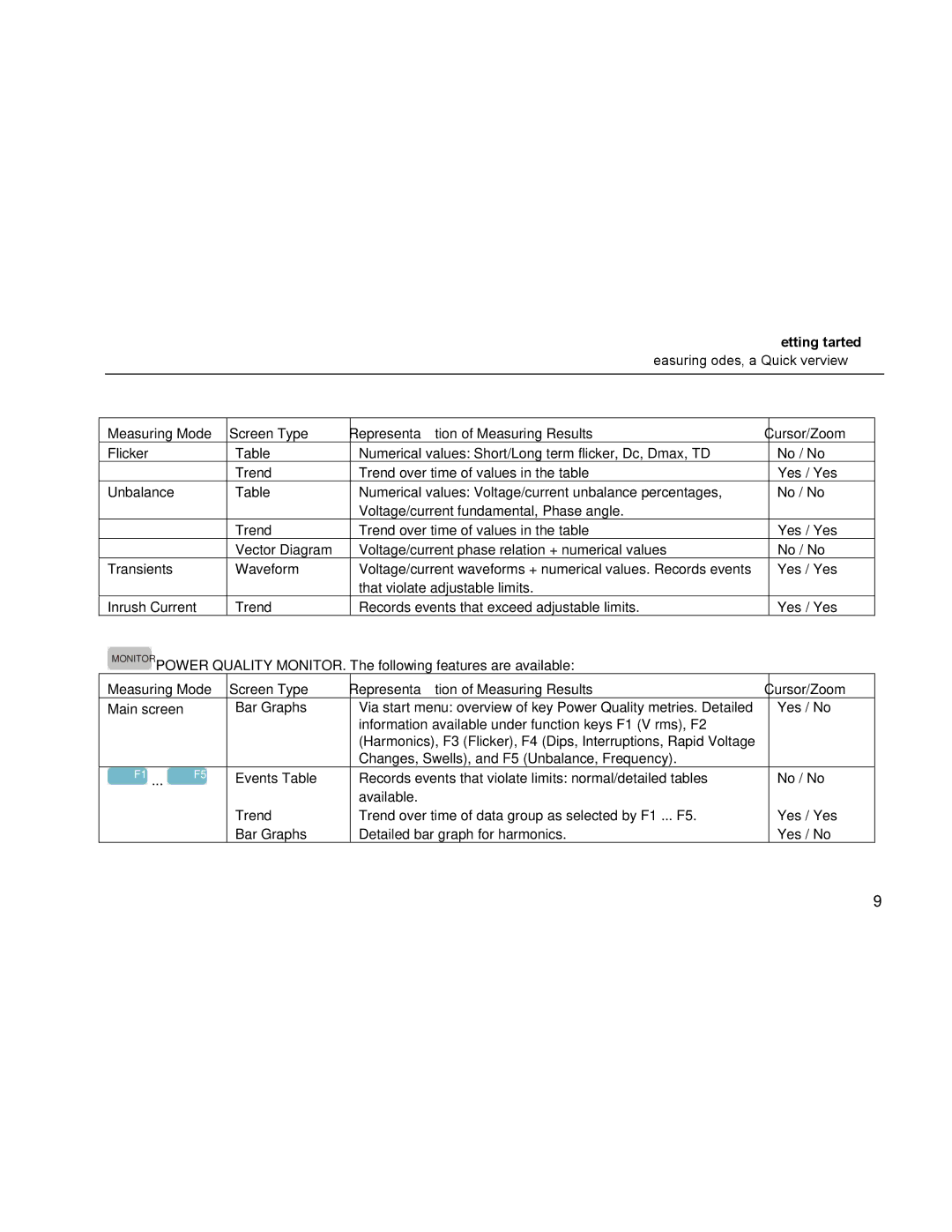 Fluke 433, 434 manual Measuring Modes, a Quick Overview 