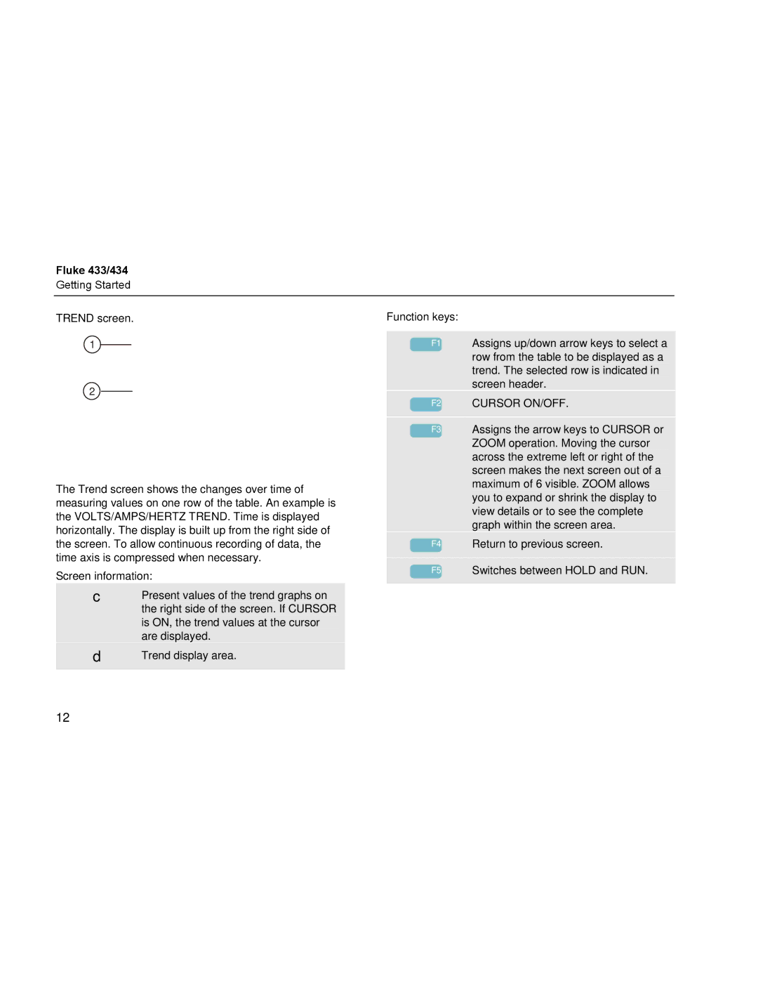 Fluke 434, 433 manual Trend screen, F2 Cursor ON/OFF 