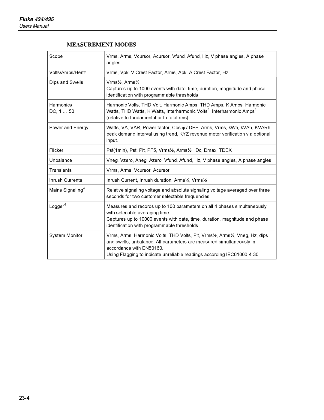 Fluke 435 user manual Measurement Modes 