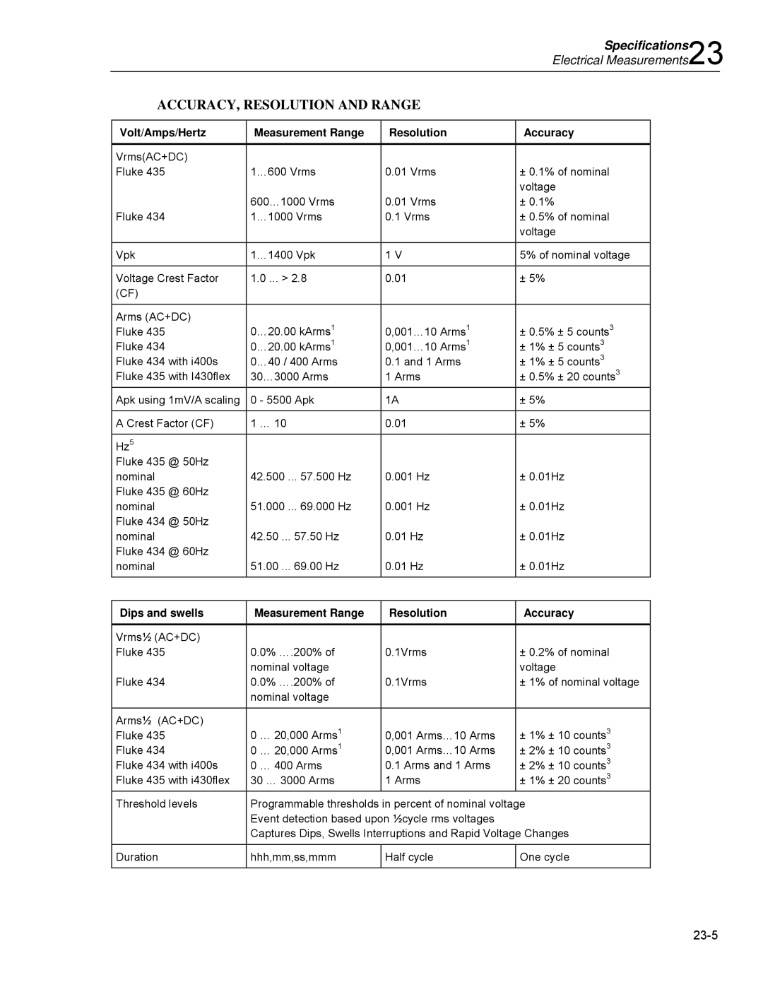 Fluke 435 Volt/Amps/Hertz Measurement Range Resolution Accuracy, Dips and swells Measurement Range Resolution Accuracy 