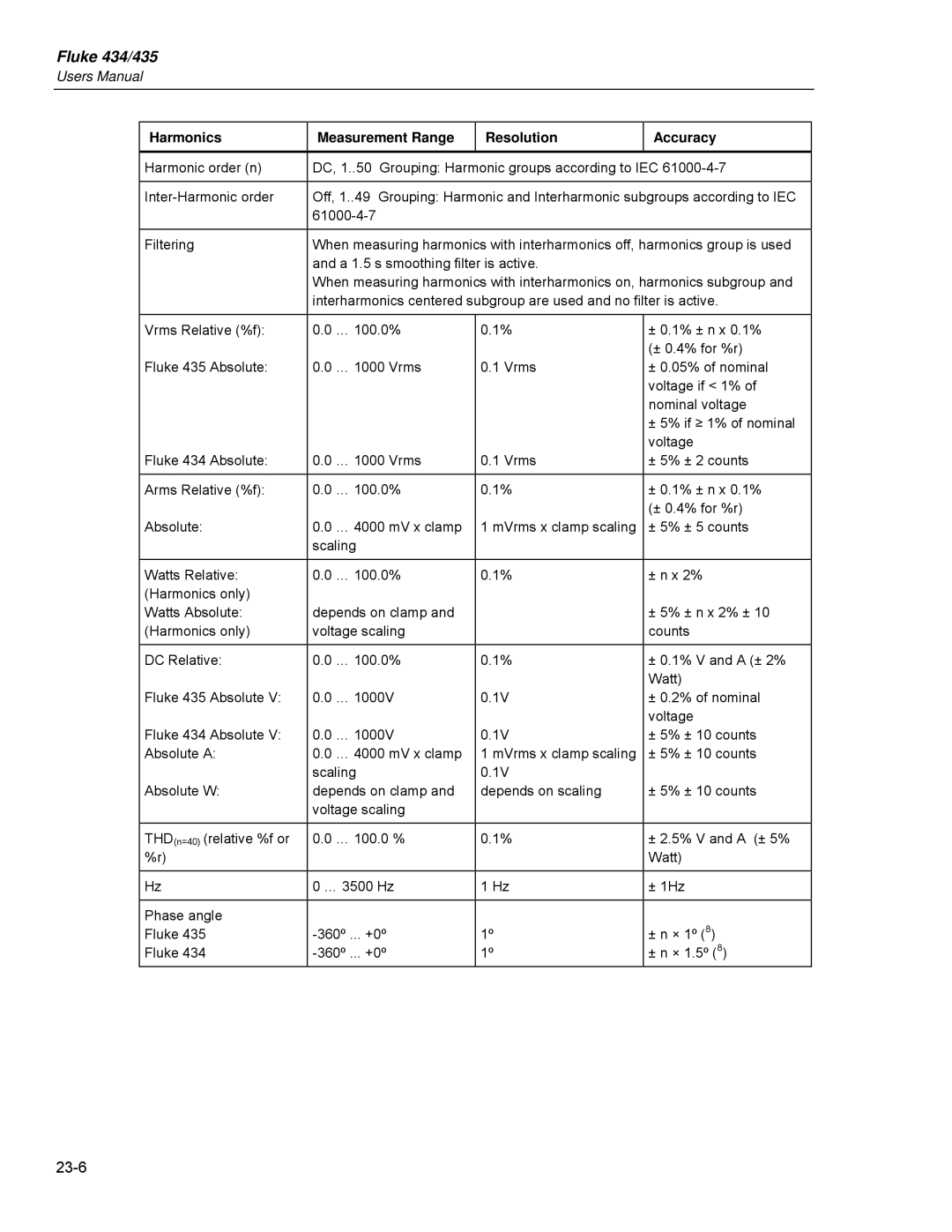 Fluke 435 user manual Harmonics Measurement Range Resolution Accuracy 