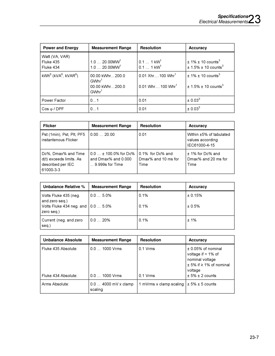 Fluke 435 user manual Power and Energy Measurement Range Resolution Accuracy, Flicker Measurement Range Resolution Accuracy 