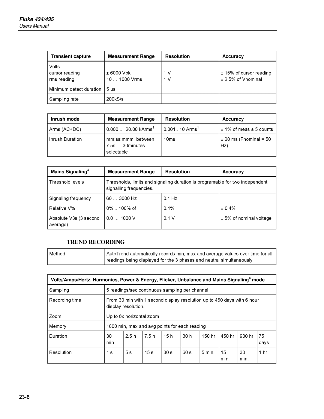 Fluke 435 Transient capture Measurement Range Resolution Accuracy, Inrush mode Measurement Range Resolution Accuracy 