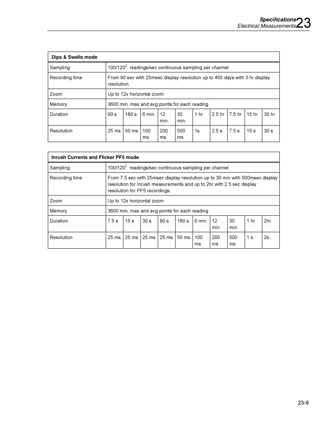 Fluke 435 user manual Dips & Swells mode, Inrush Currents and Flicker PF5 mode 