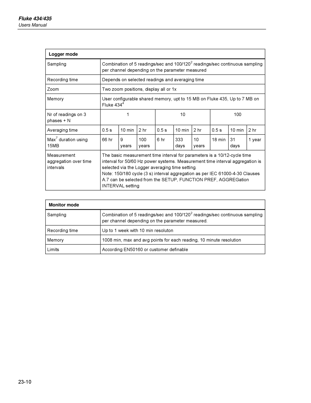 Fluke 435 user manual Logger mode, Monitor mode 