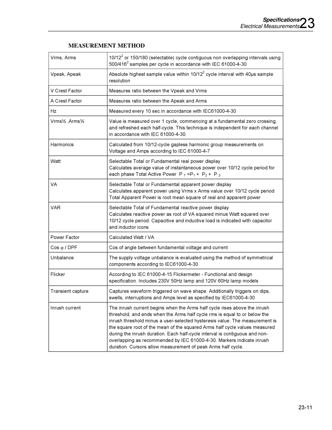 Fluke 435 user manual Measurement Method 