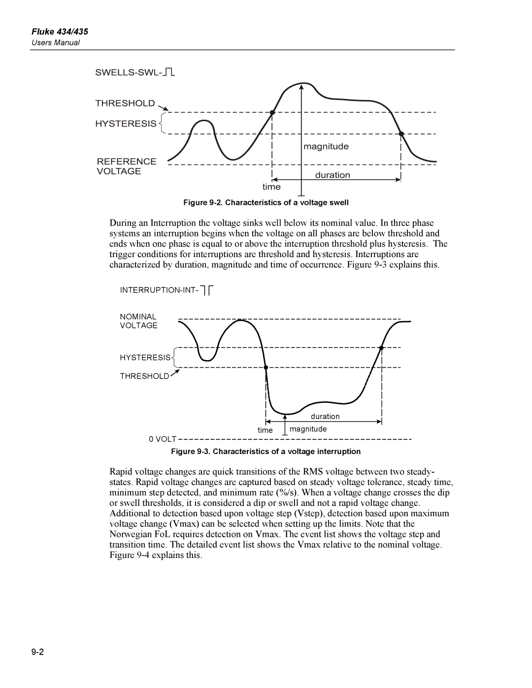 Fluke 435 user manual Characteristics of a voltage swell 