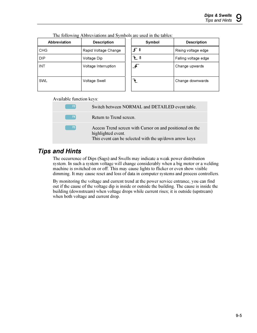 Fluke 435 user manual Abbreviation Description, Symbol Description 